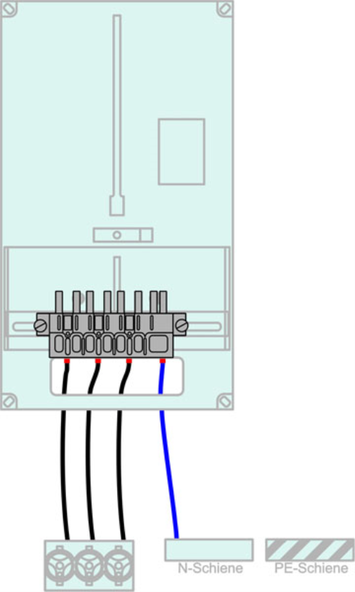 Verdrahtung Zählertafel 400/2 10mm²
