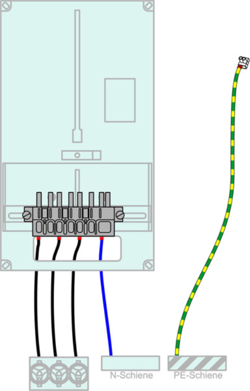 Verdrahtung Zählertafel 400/6 10mm²