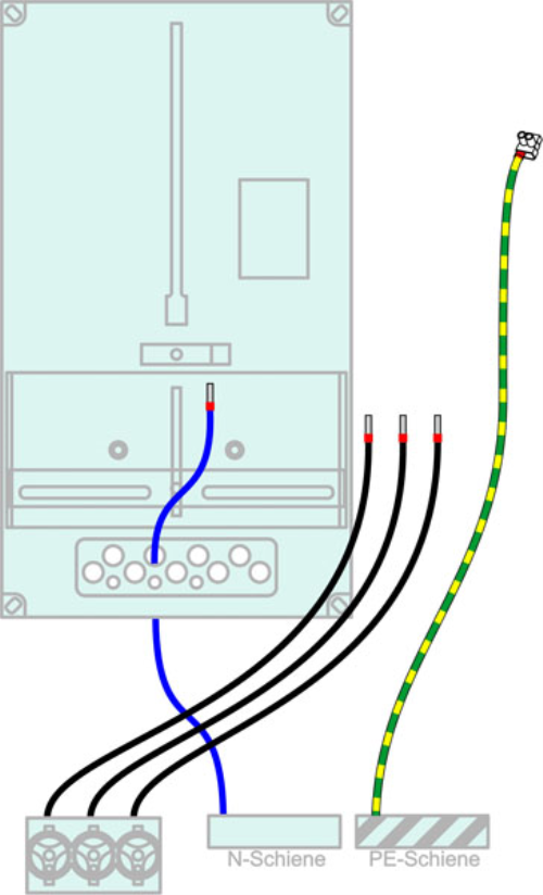 Verdrahtung Zählertafel 400/8 10mm²