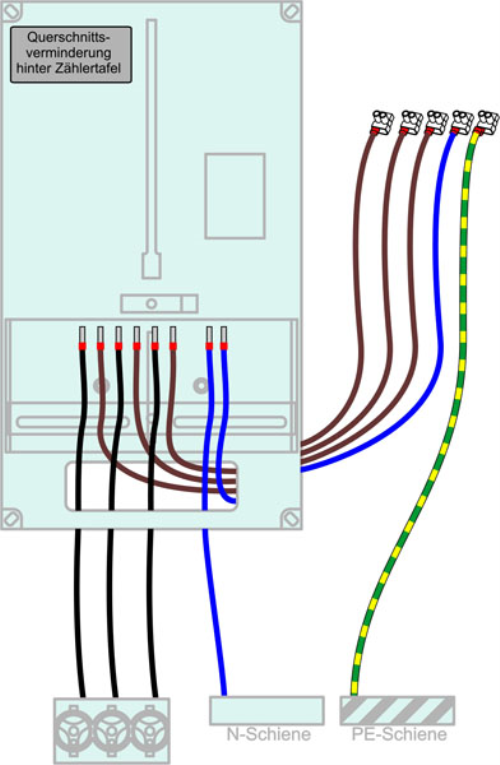 Verdrahtung Zählertafel 400/3 16mm²