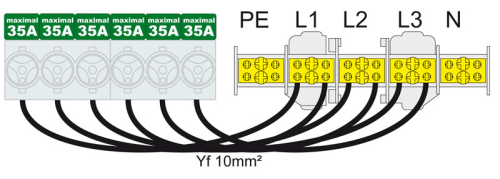 SDS2